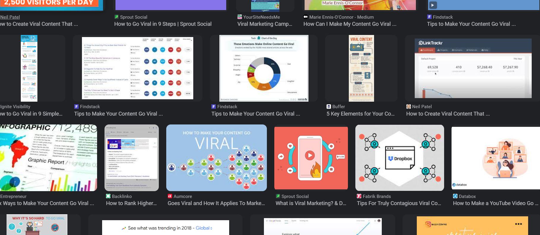 What Makes Content Go Viral?
